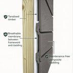 What's behind the cladding – tanalised timber frame, breathable membrane and maintenance-free composite cladding